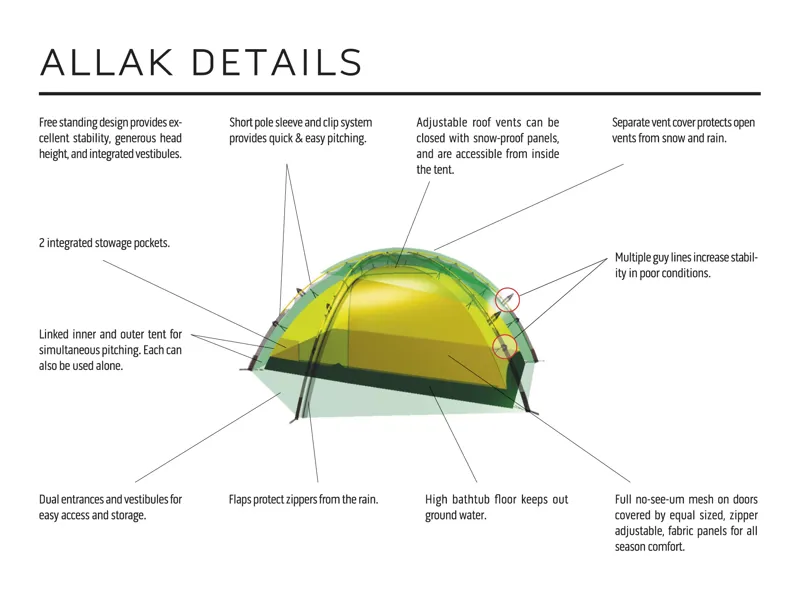 Hilleberg Allak Green-2